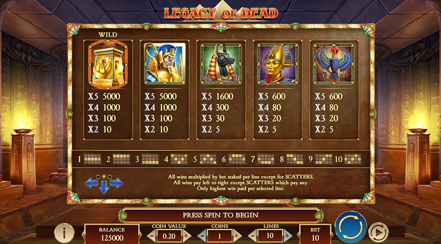 Pros and Cons of the Legacy of Dead Slot Game