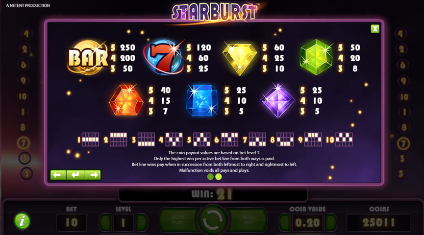 Pros and Cons of the Starburst Slot Game
