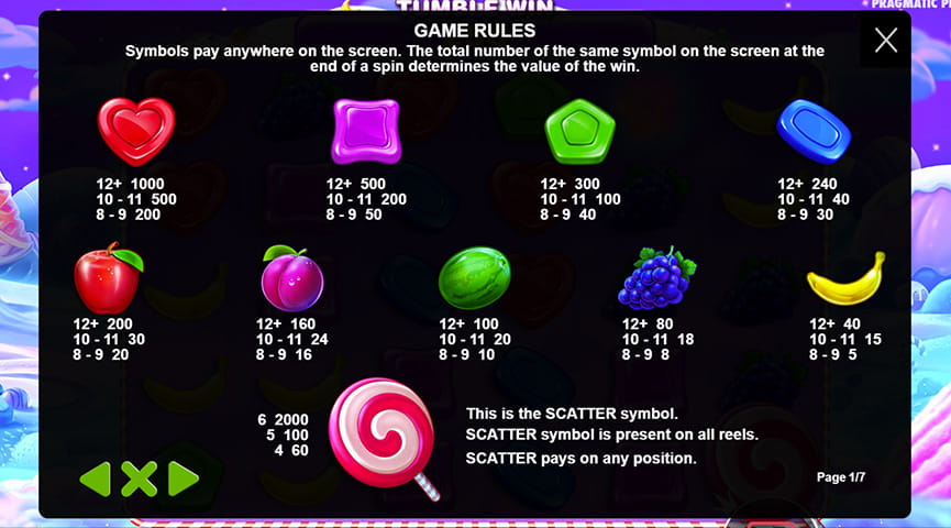 Pros and Cons of the Sweet Bonanza Slot Game